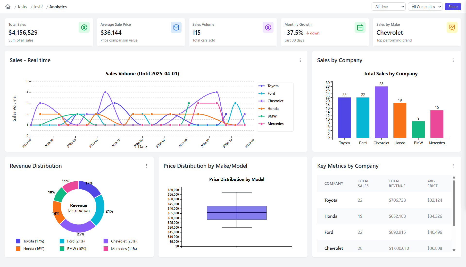 SourceSight