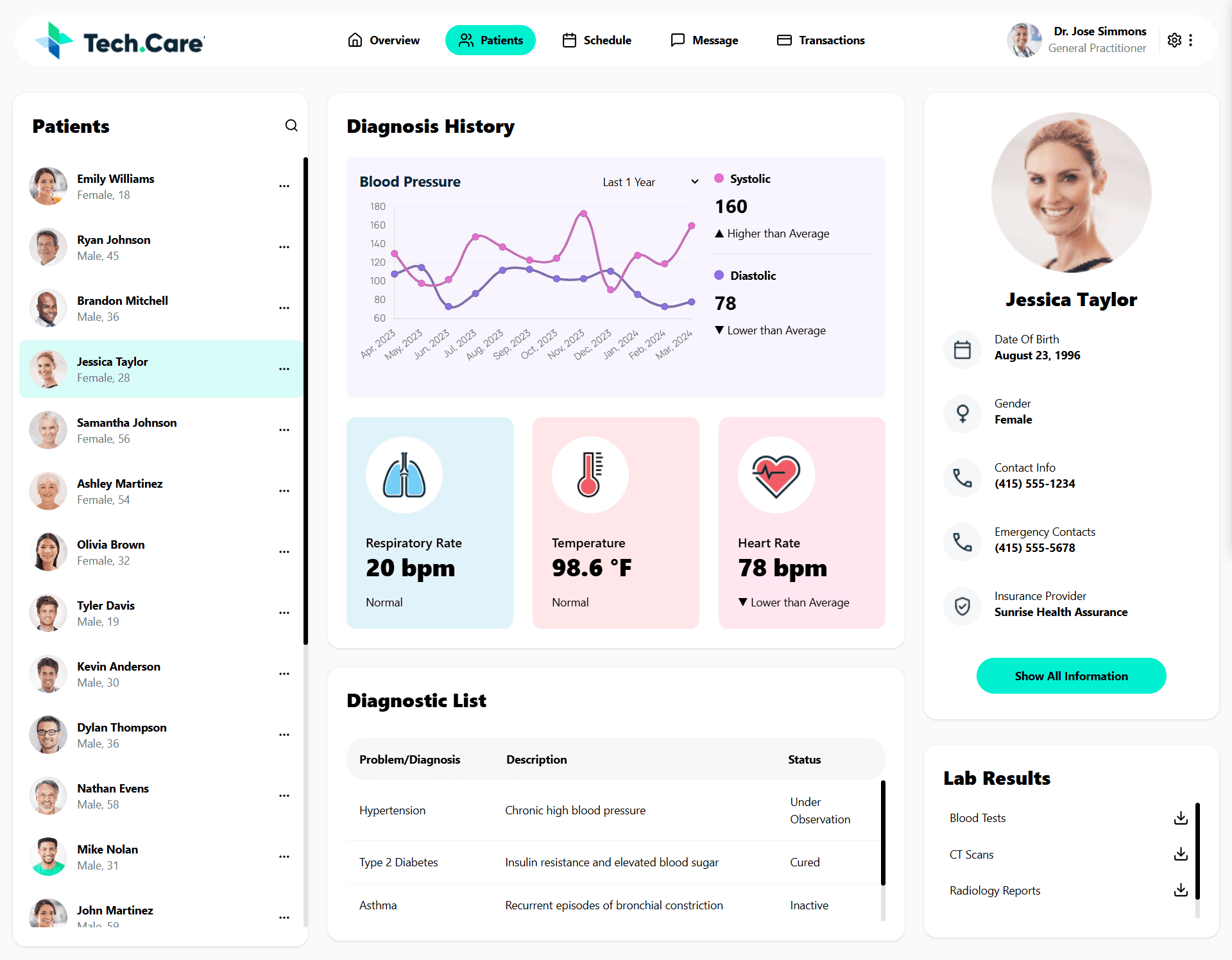 Healthcare Dashboard